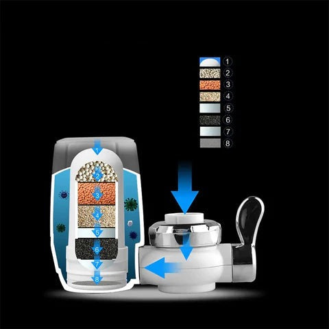 Purificador de Agua para Filtrado